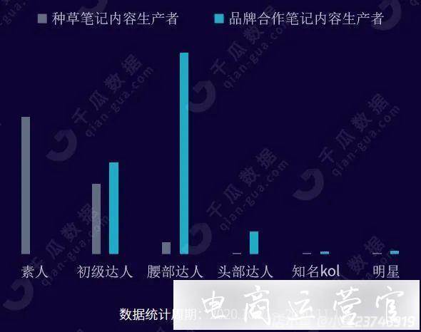 618小紅書行業(yè)投放報告-洞察全盤數(shù)據(jù)